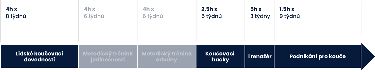 Cesta za 1. mezinárodní certifikací ACC