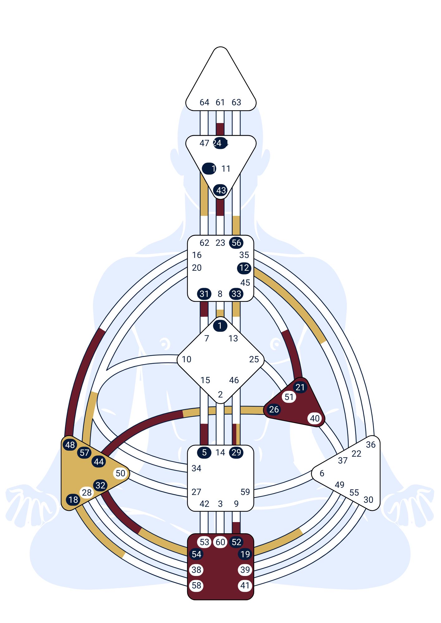 Romanova Human Design mapa